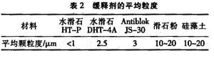 农膜水滑石