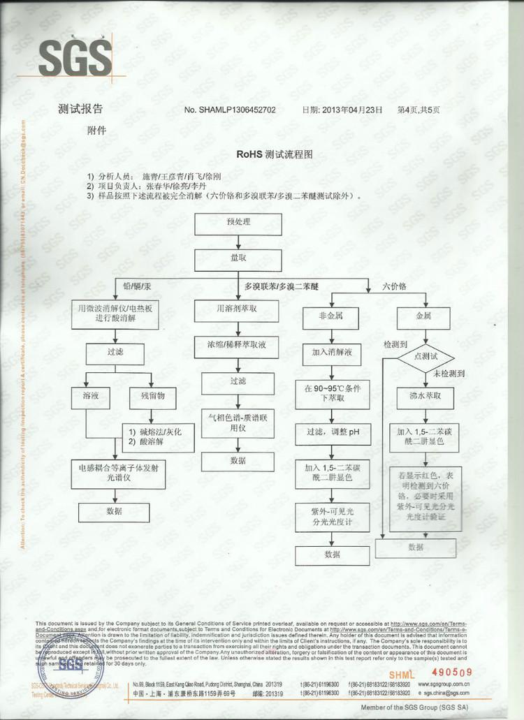 水滑石SGS认证