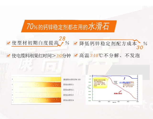 PVC电缆料钙锌稳定剂专用水滑石FM300