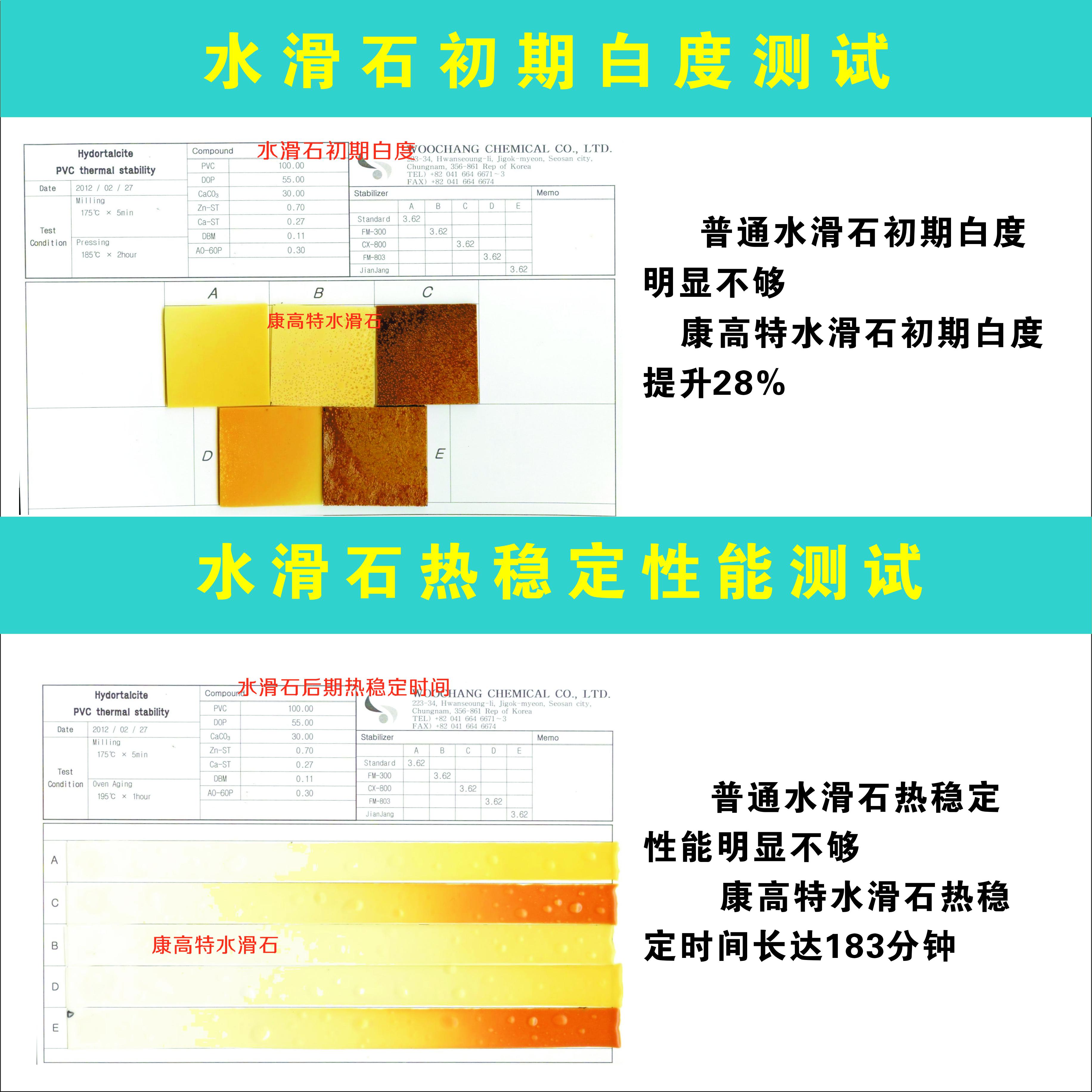 使用康高特水滑石生产的钙锌稳定剂的优势