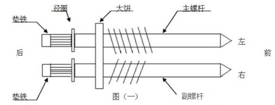 双螺杆挤出机螺杆间隙的调整方法论述